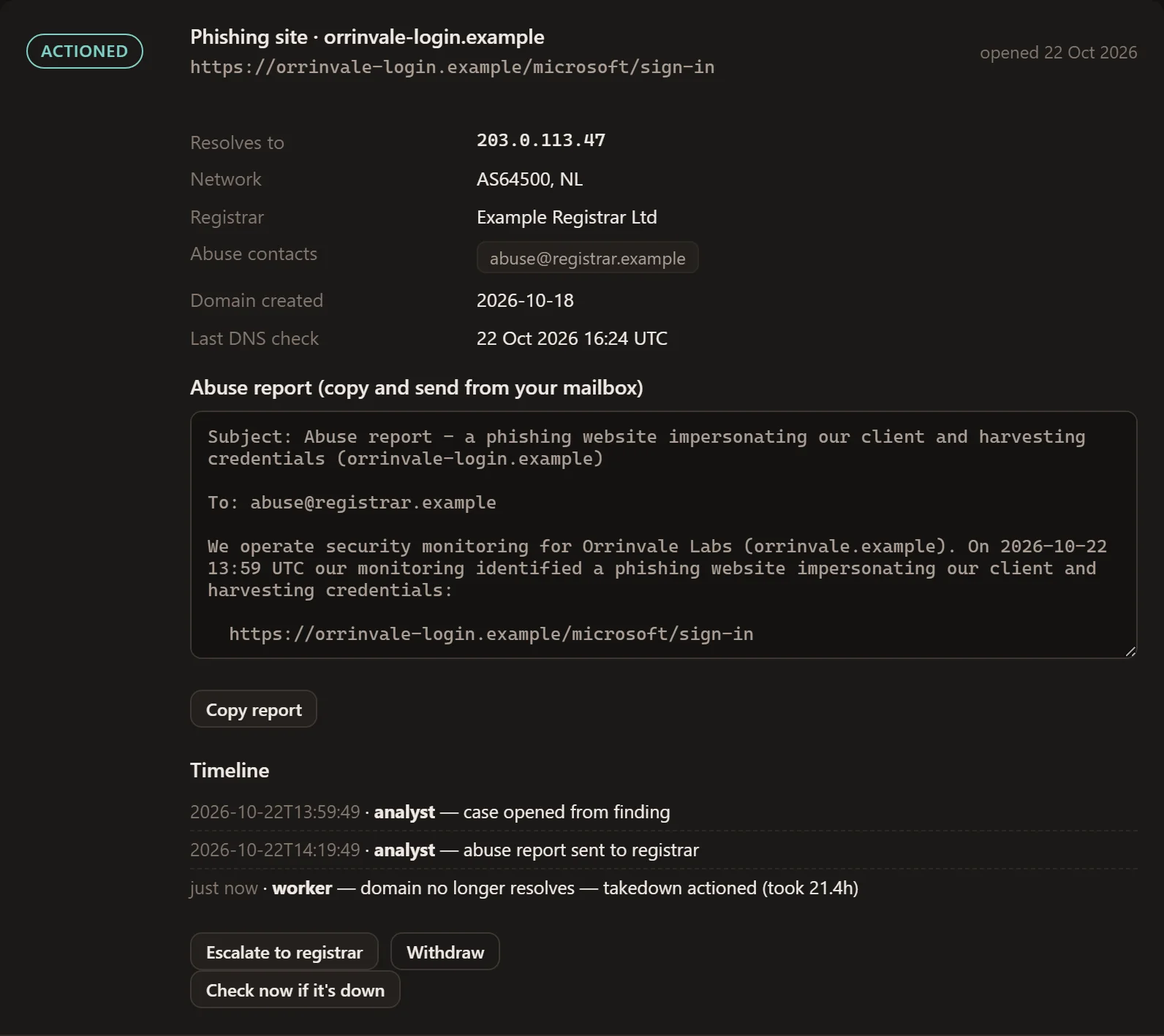 LeakHawk: Phishing takedowns